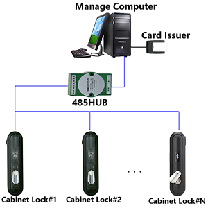 intelligent lock